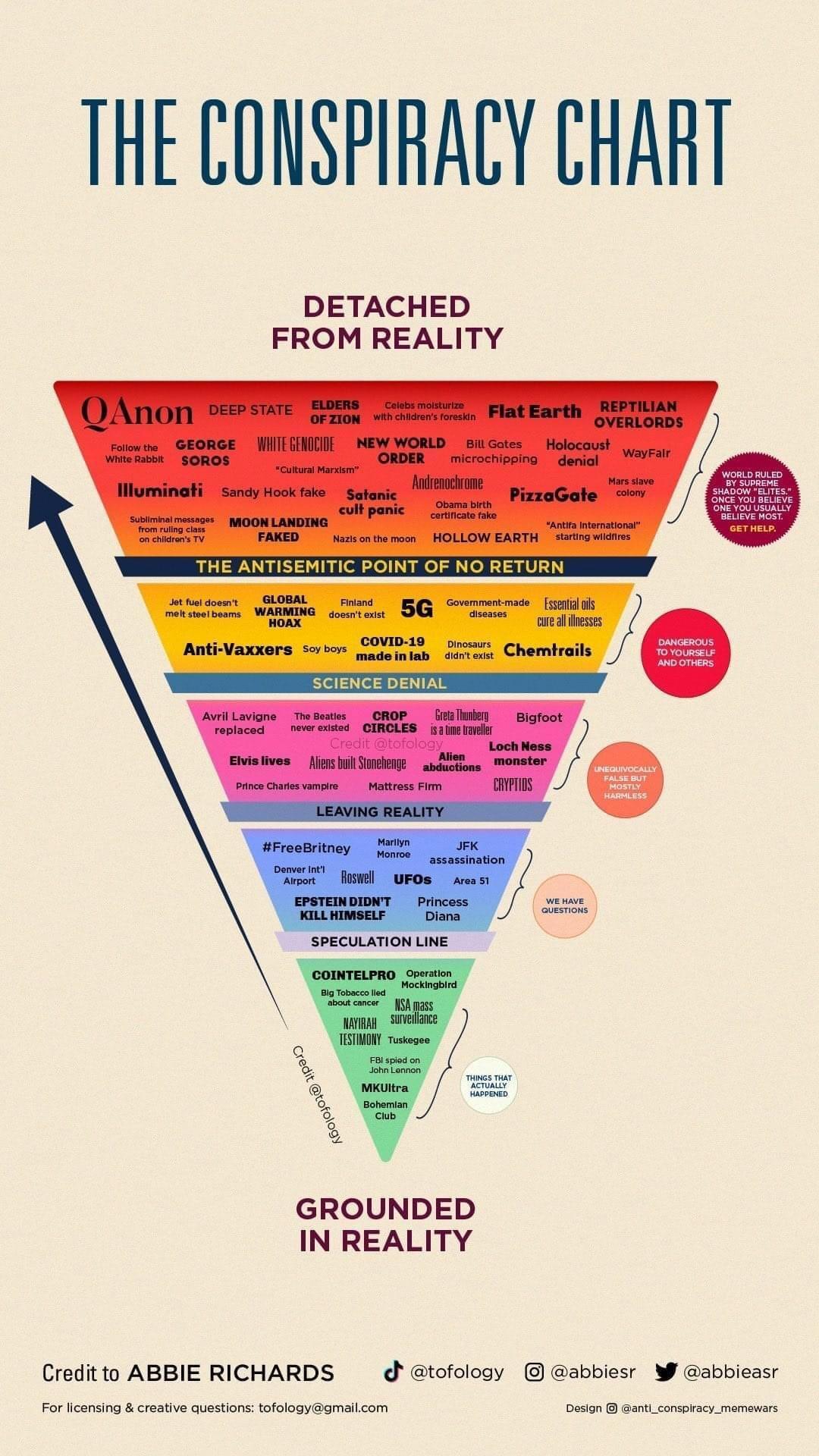 [Conspiracies.jpg]
Sorted list of conspiracies